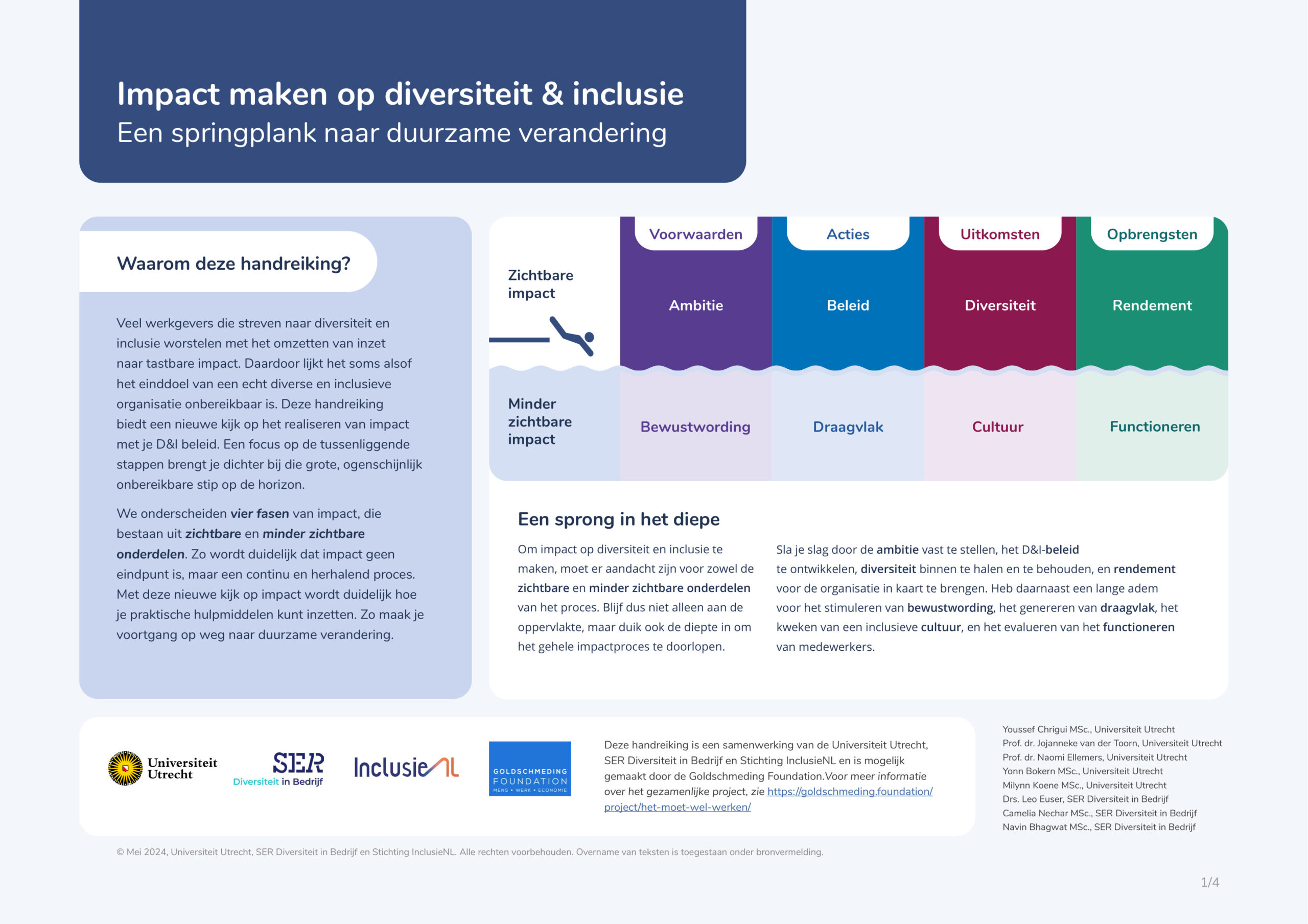 Impact maken op diversiteit & inclusie